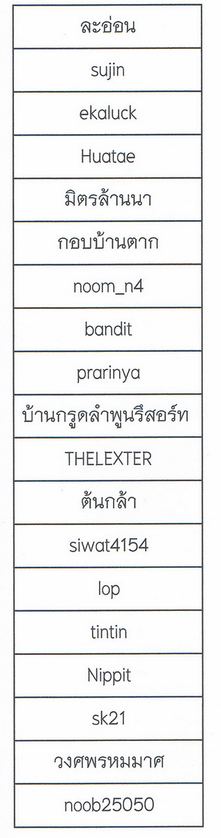 สำหรับ ผู้ที่ไม่ได้รับแจกหนังสือ พระสกุลลำพูน