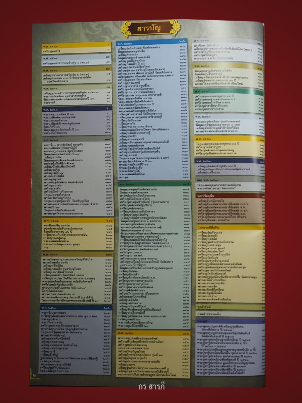 หนังสือหลวงปู่แหวน สุจิณโณ