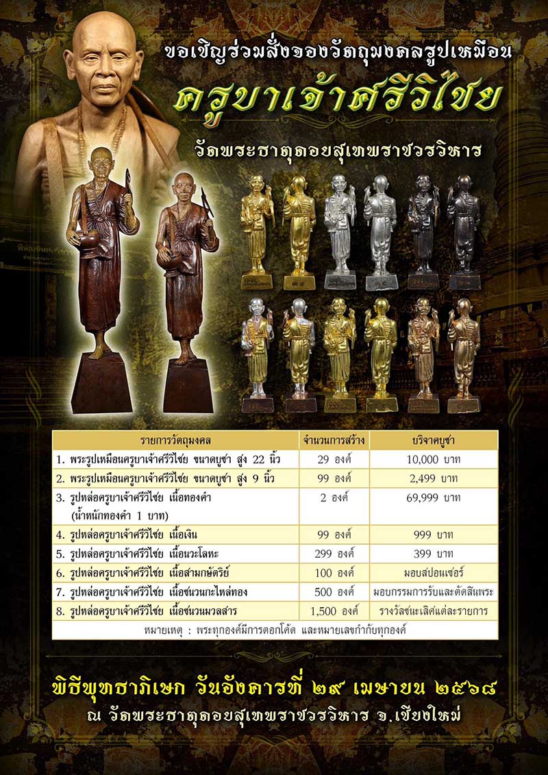 รูปเหมือนครูบาเจ้าศรีวิชัย รุ่น “สืบสานบูรพาคณาจารย์ ” ปี พ.ศ. 2568 