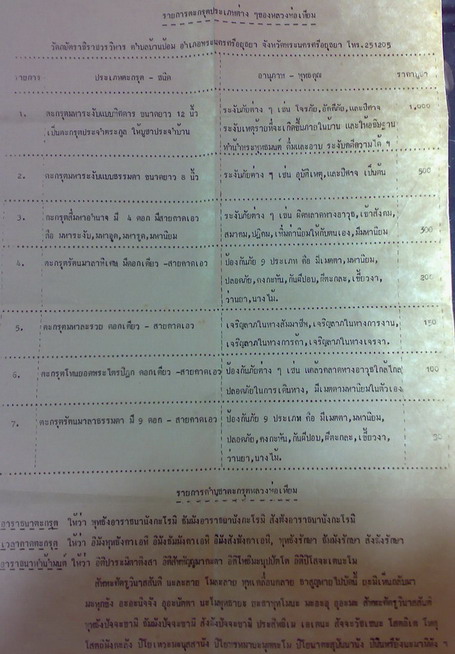 ตะกรุด หลวงพ่อเทียม (มหาระรวย)