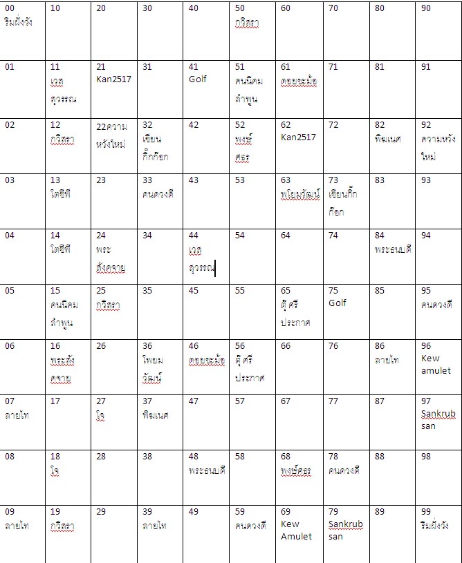 รายชื่อผู้มีสิทธิ์ลุ้นรางวัลเหรียญยักษ์จารและเหรียญครูบาปากกองหัวแบนกรุณาลงชื่อ ที่อยู่ด้วยนะครับ