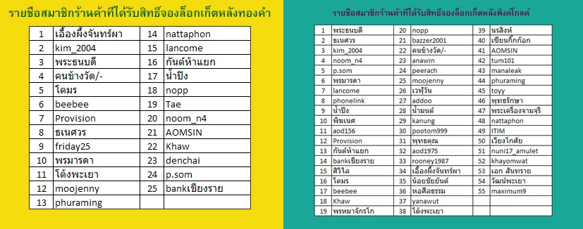 **ล็อกเก็ตจอบแรกเม็ดแตง**จองส่วนร้านค้า