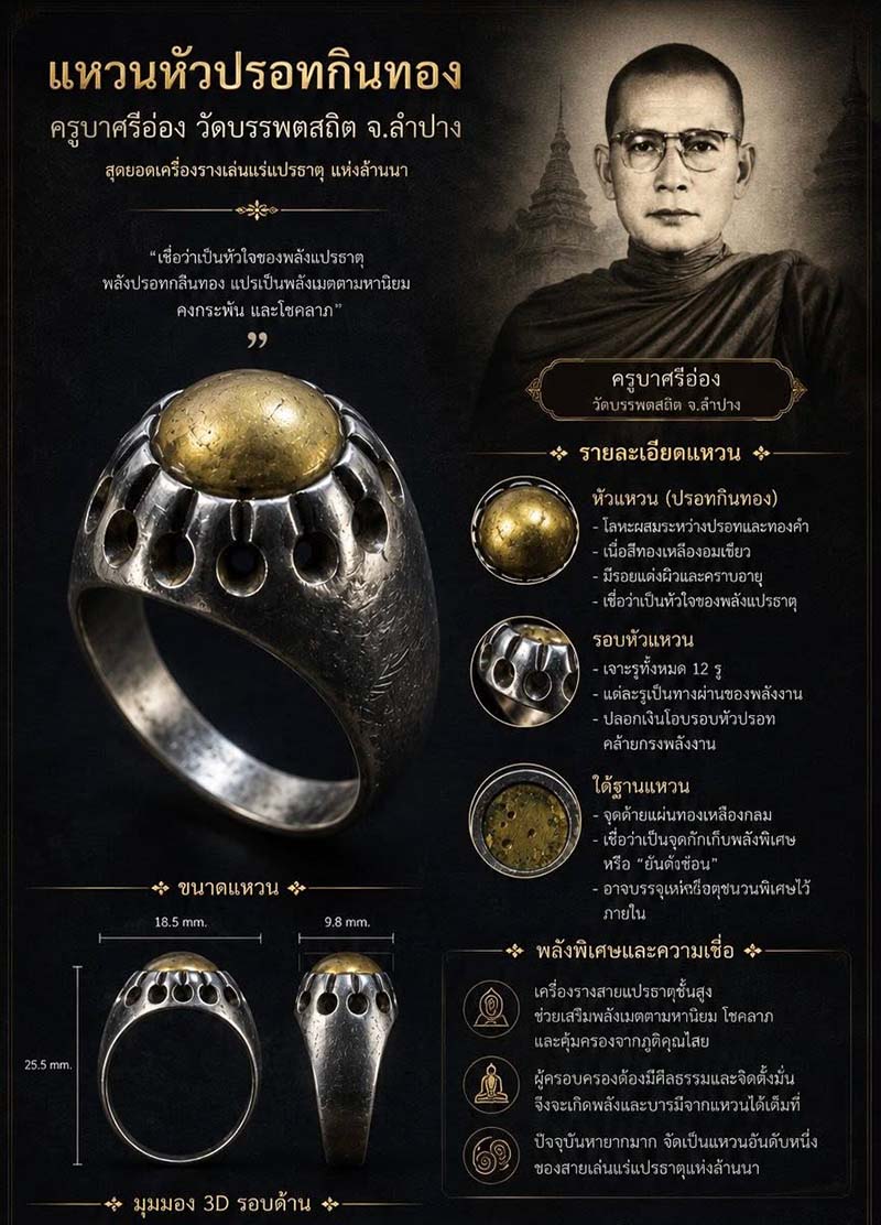 แหวนหัวปรอทกินทอง ครูบาศรีอ่อง วัดบรรพตสถิต